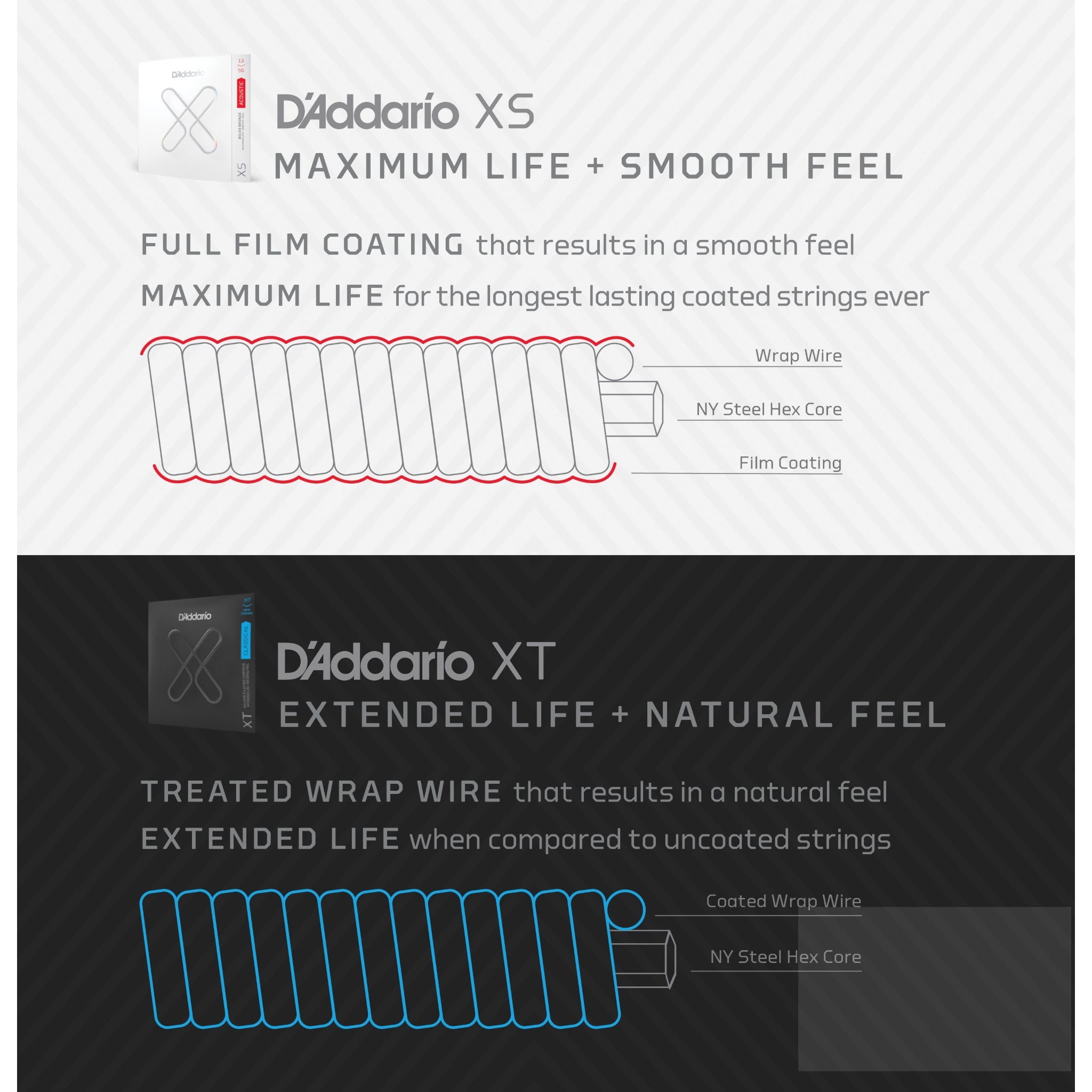 D'Addario Guitar Strings - XT Phosphor Bronze Coated XTAPB1152