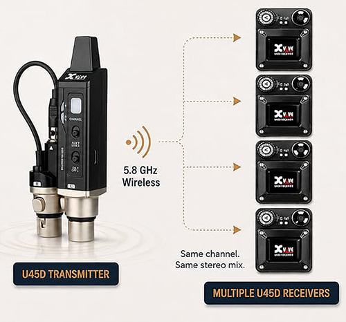 Xvive U45DR4 stereo wireless in-ear monitor system with multiple receivers
