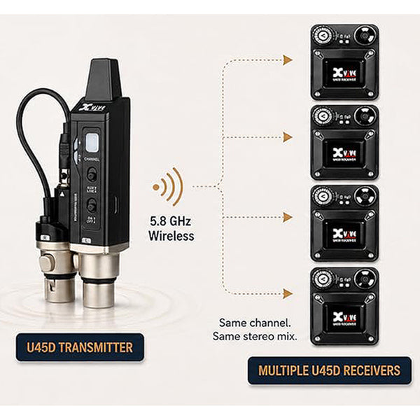 Xvive U45D Stereo 5.8GHz Wireless In-Ear Monitor System