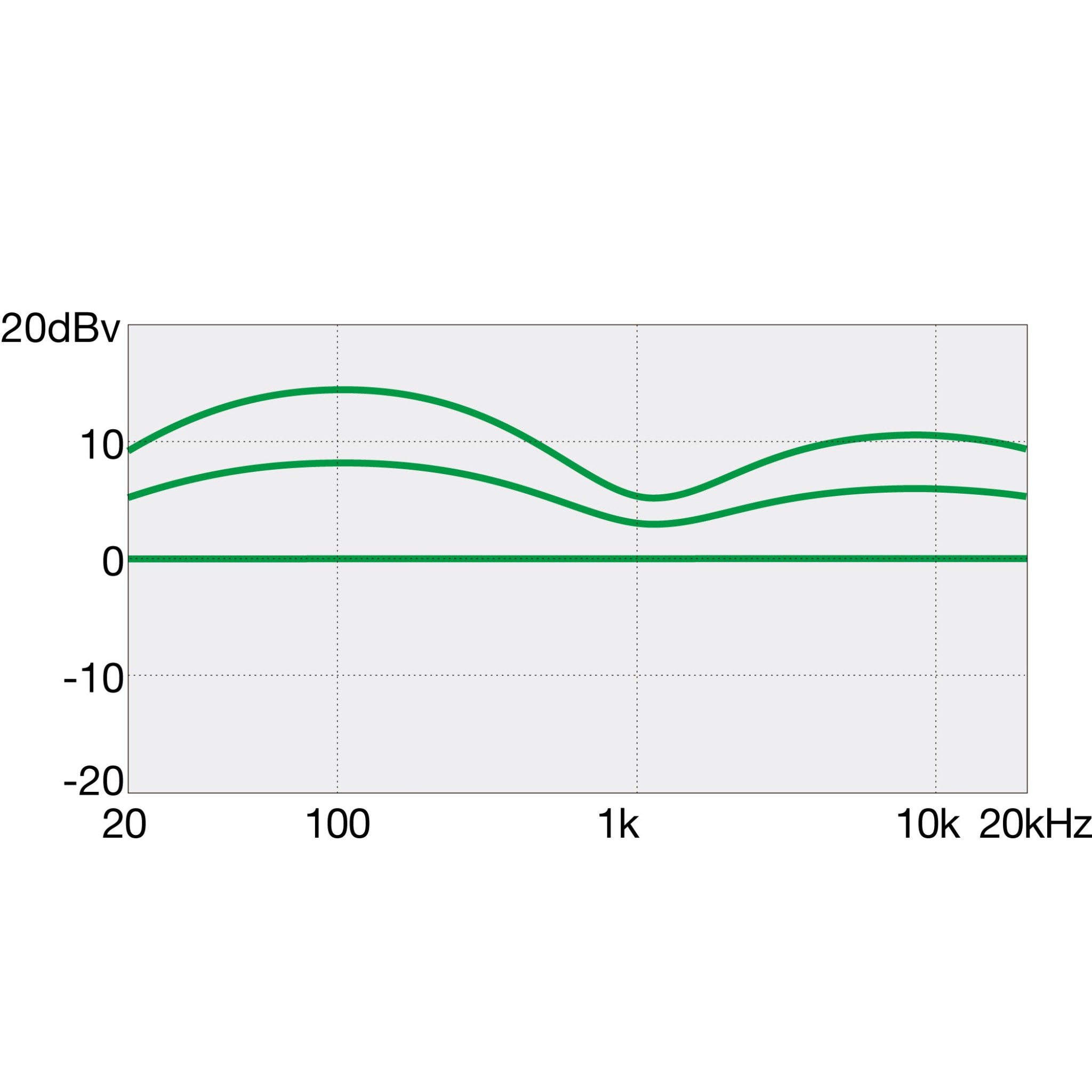 Ibanez GIO GSR205SMNGT 5-String Electric Bass Guitar - Spalted Maple Top, Natural Gray Burst
