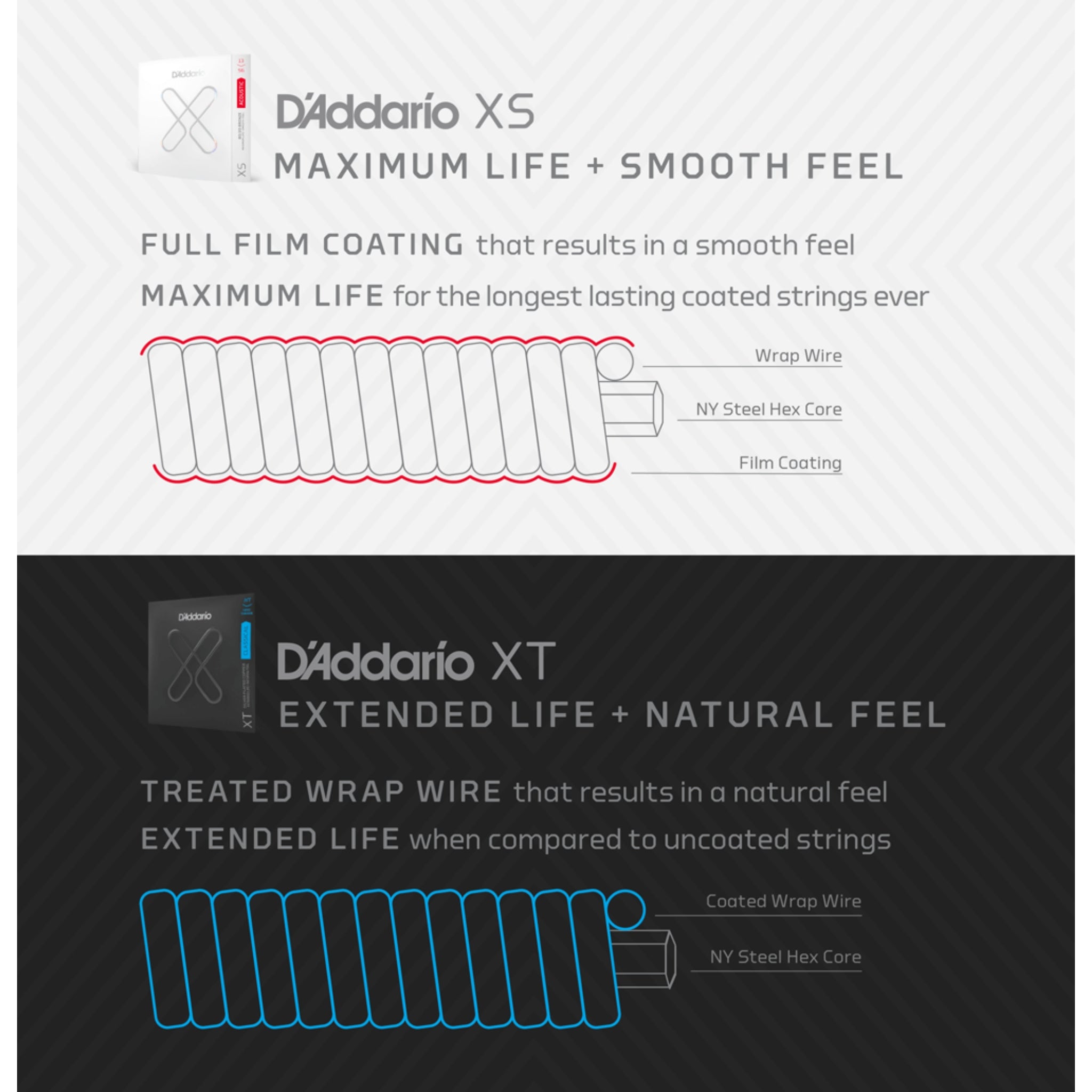 D'Addario XSABR1253 XS 80/20 Bronze Acoustic Guitar Strings Medium (12-53)