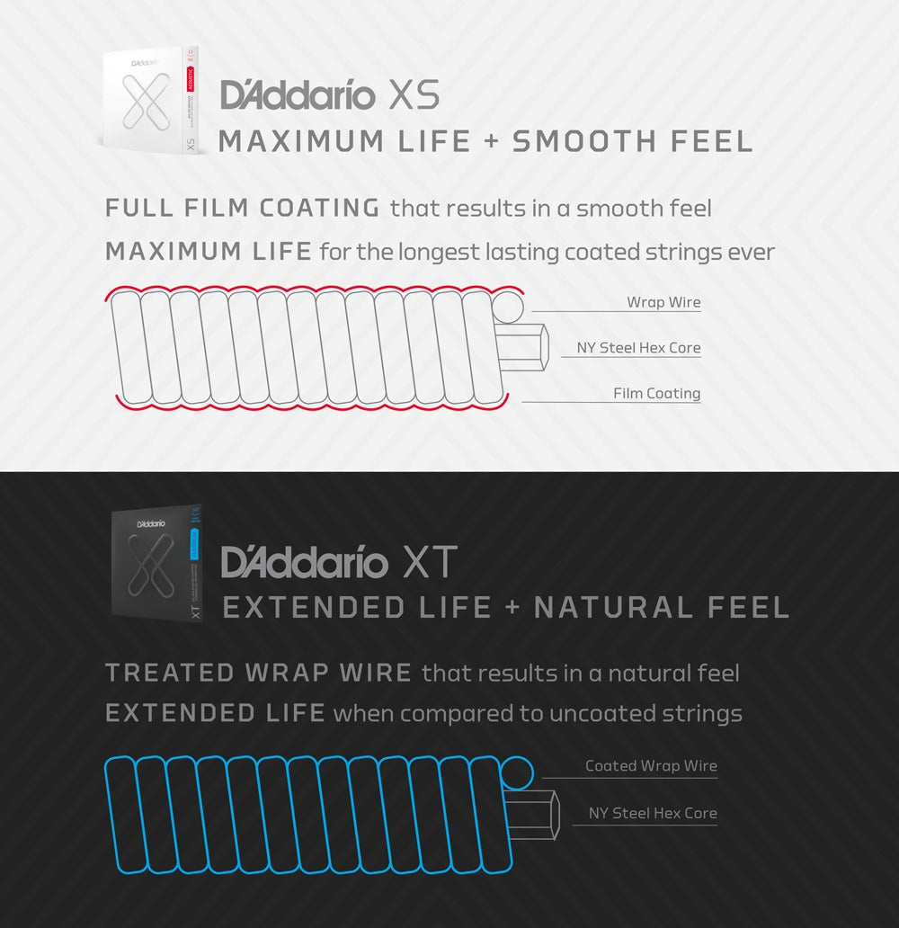 D'Addario XS Phosphor Bronze Acoustic Guitar Strings Custom Light (11-52)